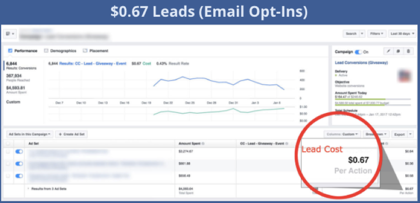 67 Cent Leads from Facebook Lookalike Retargeting